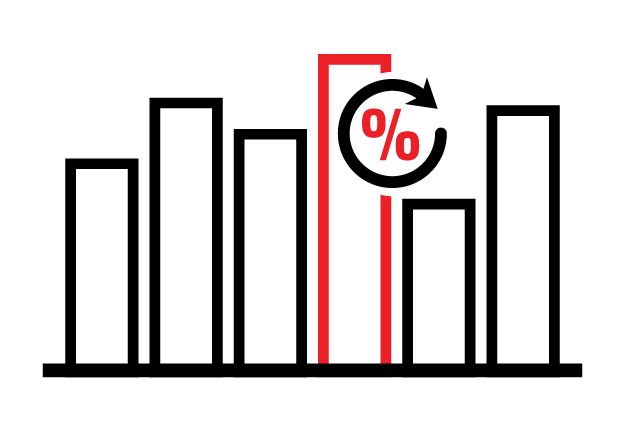 Attractive Interest Rates